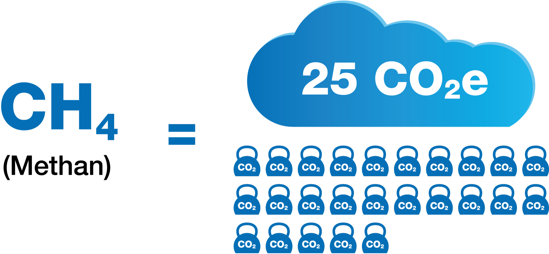 CO2-Aequivalent