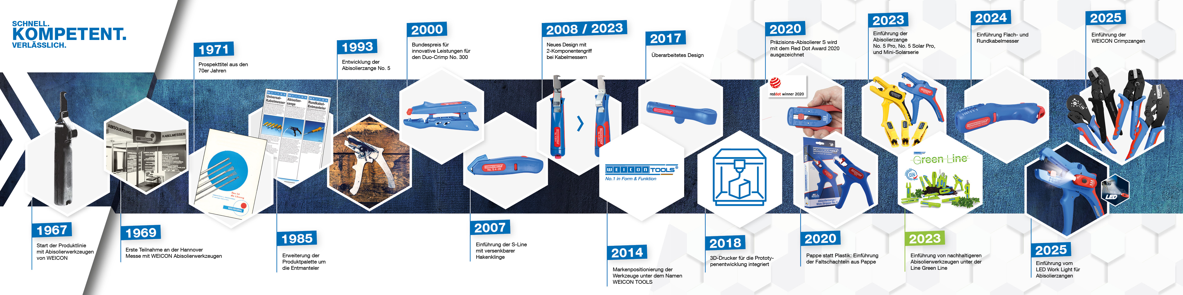 Zeitstrahl der Weicon Tools