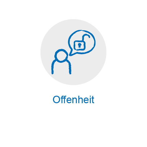 Piktogramm, Mensch mit einer Sprechblase, in der sich ein geöffnetes Schloss befindet, darunter steht Offenheit