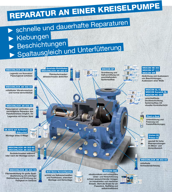 industrial pump, centrifugal pump, blue pump, machinery, valves