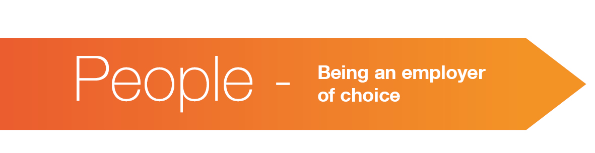 Orangener Balken in dem People steht